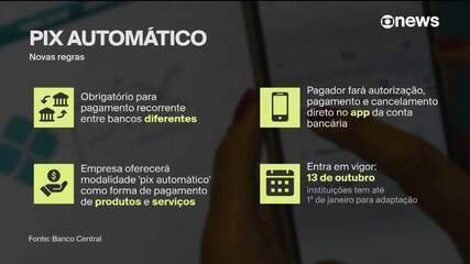 pagamentos-recorrentes-entre-bancos-distintos-devera-ser-feito-com-pix-automatico,-define-bc pagamentos-recorrentes-entre-bancos-distintos-devera-ser-feito-com-pix-automatico,-define-bc
