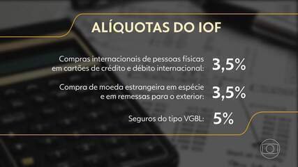 sob-risco-de-derrota-para-o-governo,-votacao-da-mp-alternativa-ao-iof-e-adiada-mais-uma-vez sob-risco-de-derrota-para-o-governo,-votacao-da-mp-alternativa-ao-iof-e-adiada-mais-uma-vez