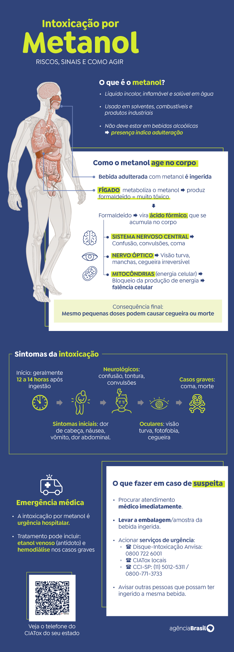 sao-paulo-registra-sexta-morte-com-suspeita-de-intoxicacao-por-metanol sao-paulo-registra-sexta-morte-com-suspeita-de-intoxicacao-por-metanol