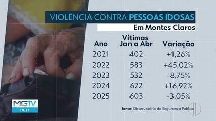 quadrilha-que-furtava-cartoes-de-idosos-e-presa-em-operacao-conjunta-da-pm-e-prf-no-norte-de-minas quadrilha-que-furtava-cartoes-de-idosos-e-presa-em-operacao-conjunta-da-pm-e-prf-no-norte-de-minas