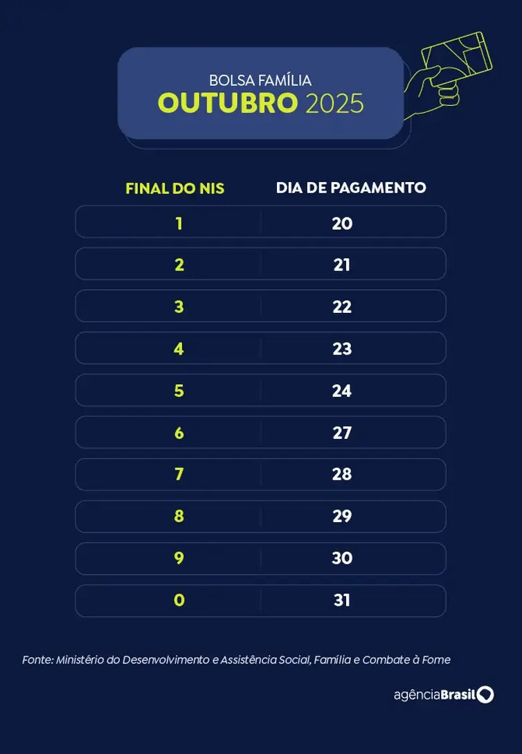 caixa-paga-bolsa-familia-a-beneficiarios-com-nis-de-final-7 caixa-paga-bolsa-familia-a-beneficiarios-com-nis-de-final-7